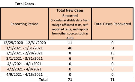 /uploadedimages/News/News_Releases/20210416-2 Total Cases.png